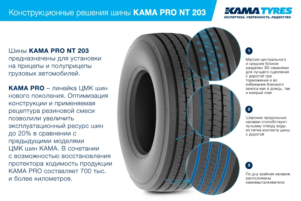ЦМК шины KAMA PRO NT 203 385/55 R22.5 в Питкяранте